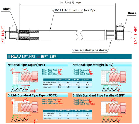 MCAMPAS extension supports safe connections to motor homes