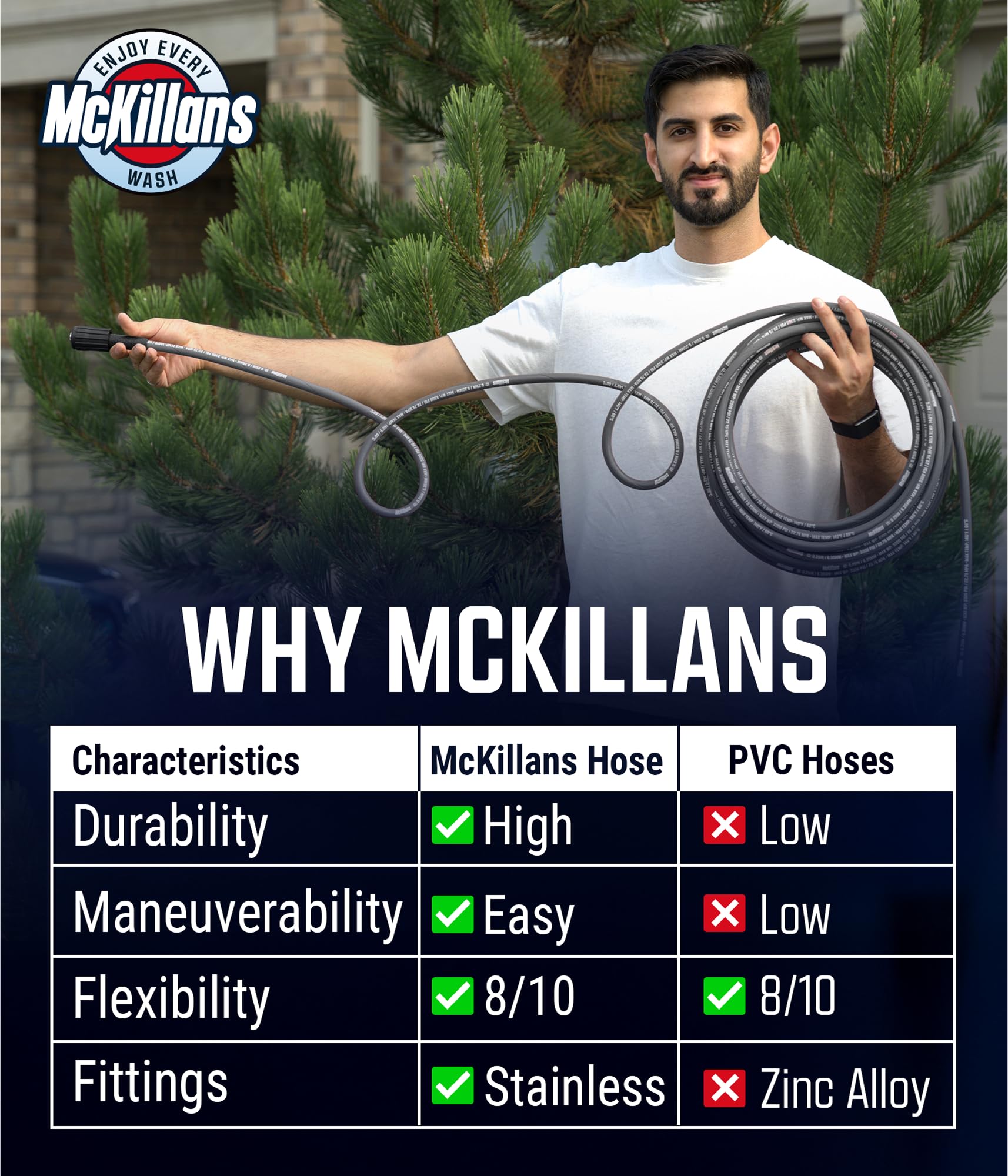 McKillans 1-year residential warranty offers peace of mind for regular washing tasks.
