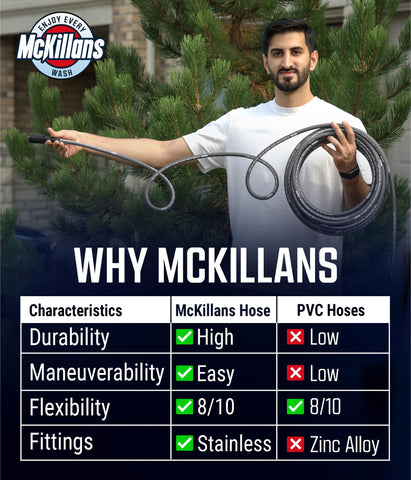 McKillans 1-year residential warranty offers peace of mind for regular washing tasks.
