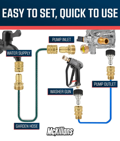 McKillans garden hose male plug for quick connections