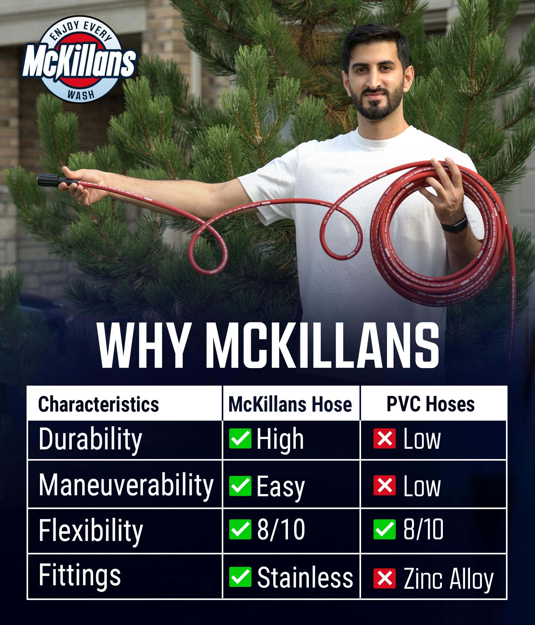 McKillans upgraded Viton o-rings help reduce leaks for longer-lasting performance.