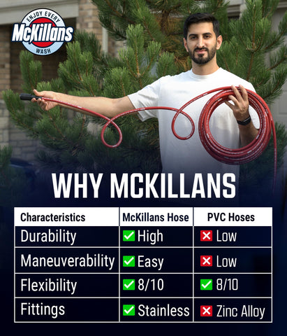 McKillans upgraded Viton o-rings help reduce leaks for longer-lasting performance.