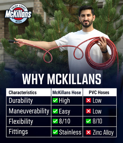 Viton O-rings on McKillans hose for longer leak-free performance