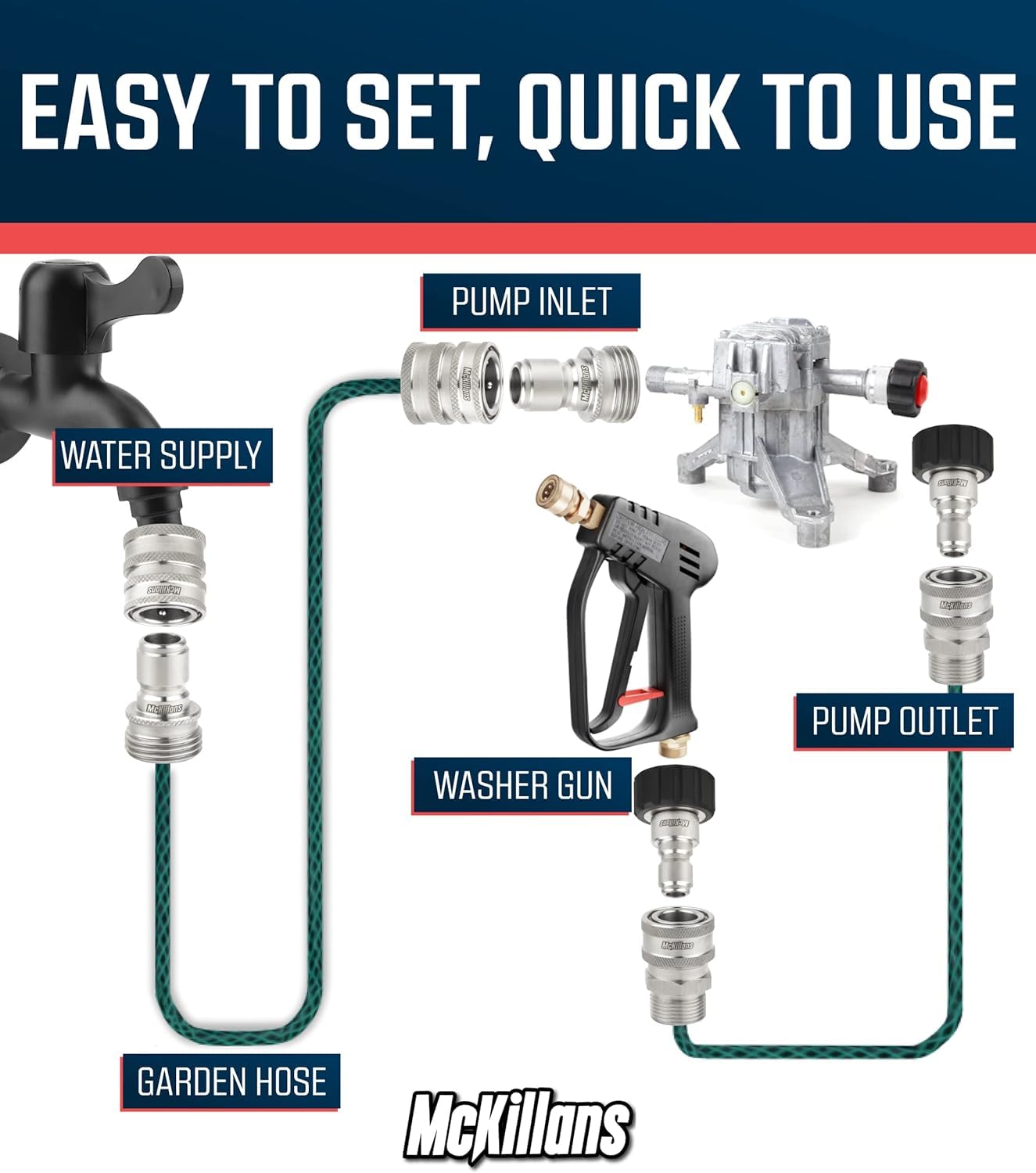 McKillans Viton O-rings ensure temperature and chemical resistance for reliable sealing.