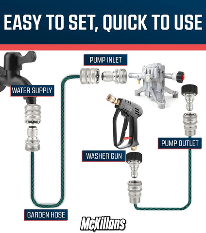 McKillans Viton O-rings ensure temperature and chemical resistance for reliable sealing.
