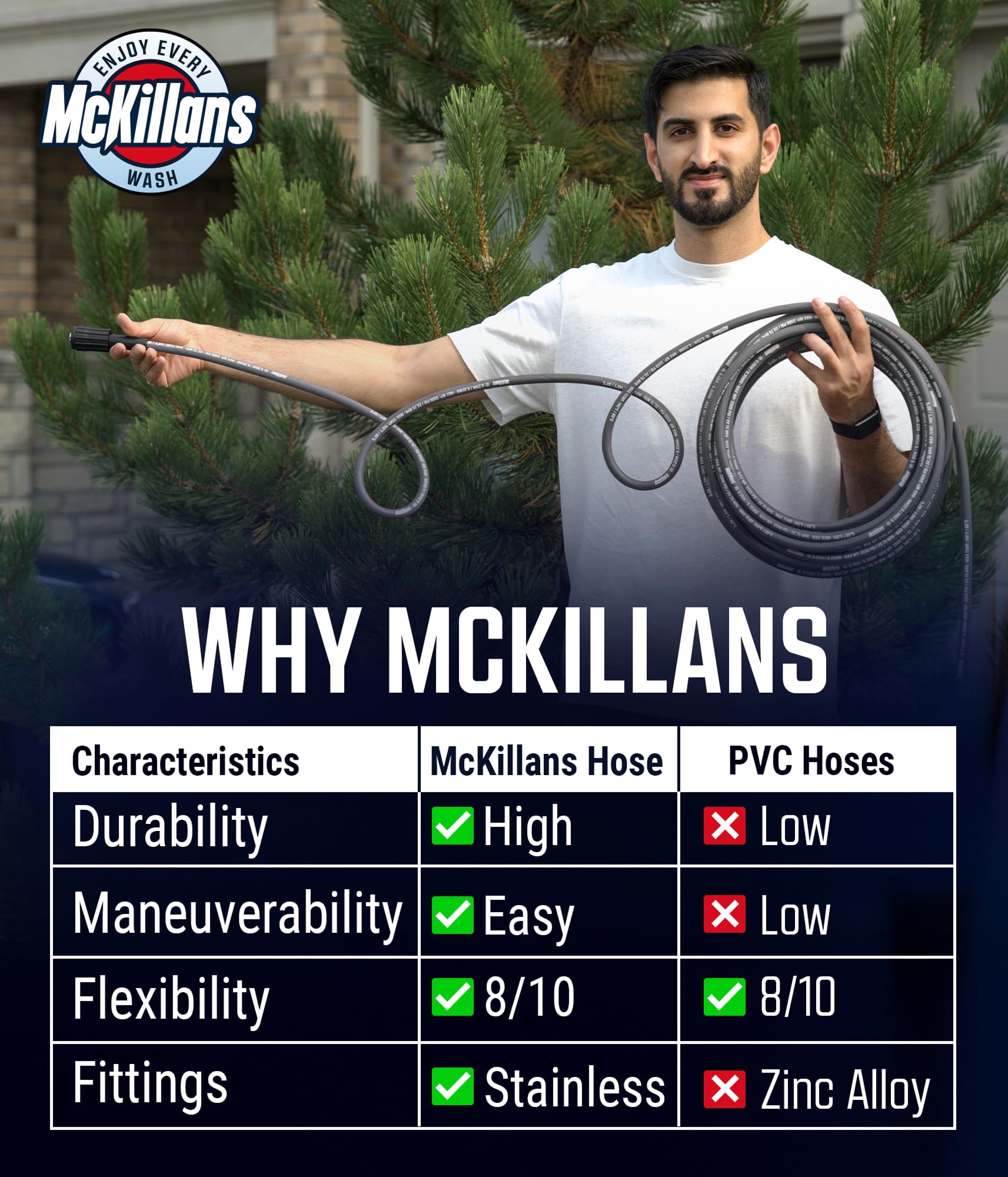 McKillans Vitron O rings help maintain durable, tight seals