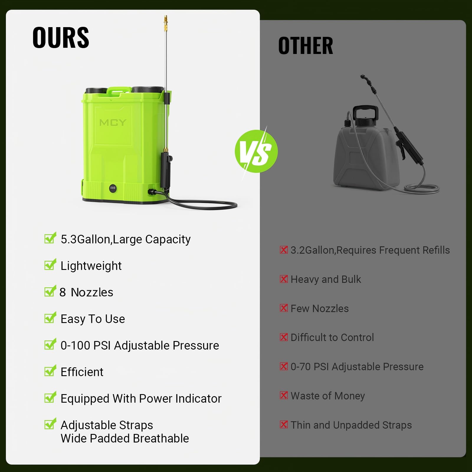 MCY leak-proof 20L tank designed to prevent spills during refills