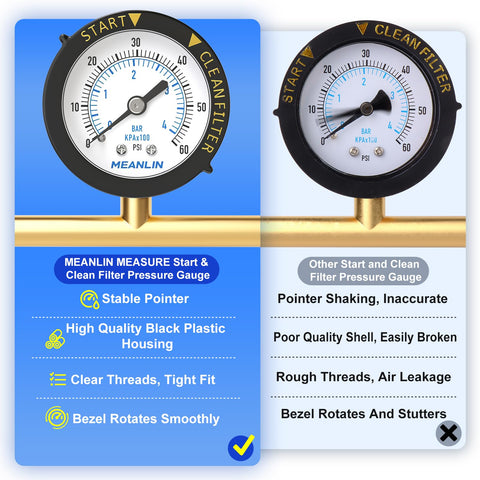 meanlin-measure pool and spa application for daily monitoring