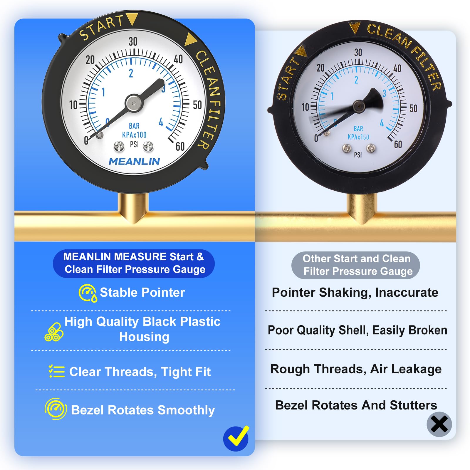Meanlin Measure operates 0-55°C for safer water monitoring.