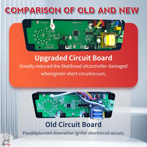Meatender AC03P7-340 Prime function highlight for faster heat recovery