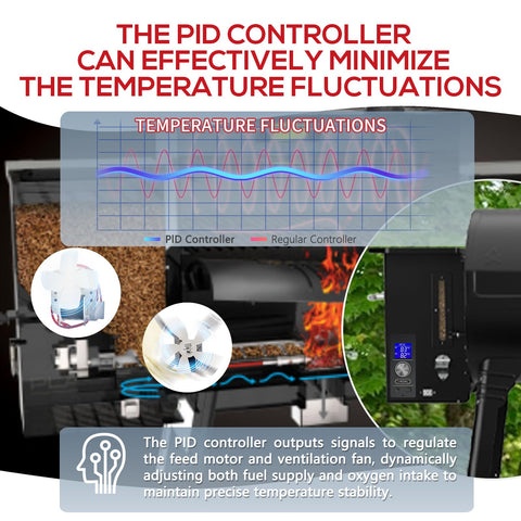 Meatender pellet-saving modulation visual showing fuel efficiency benefits