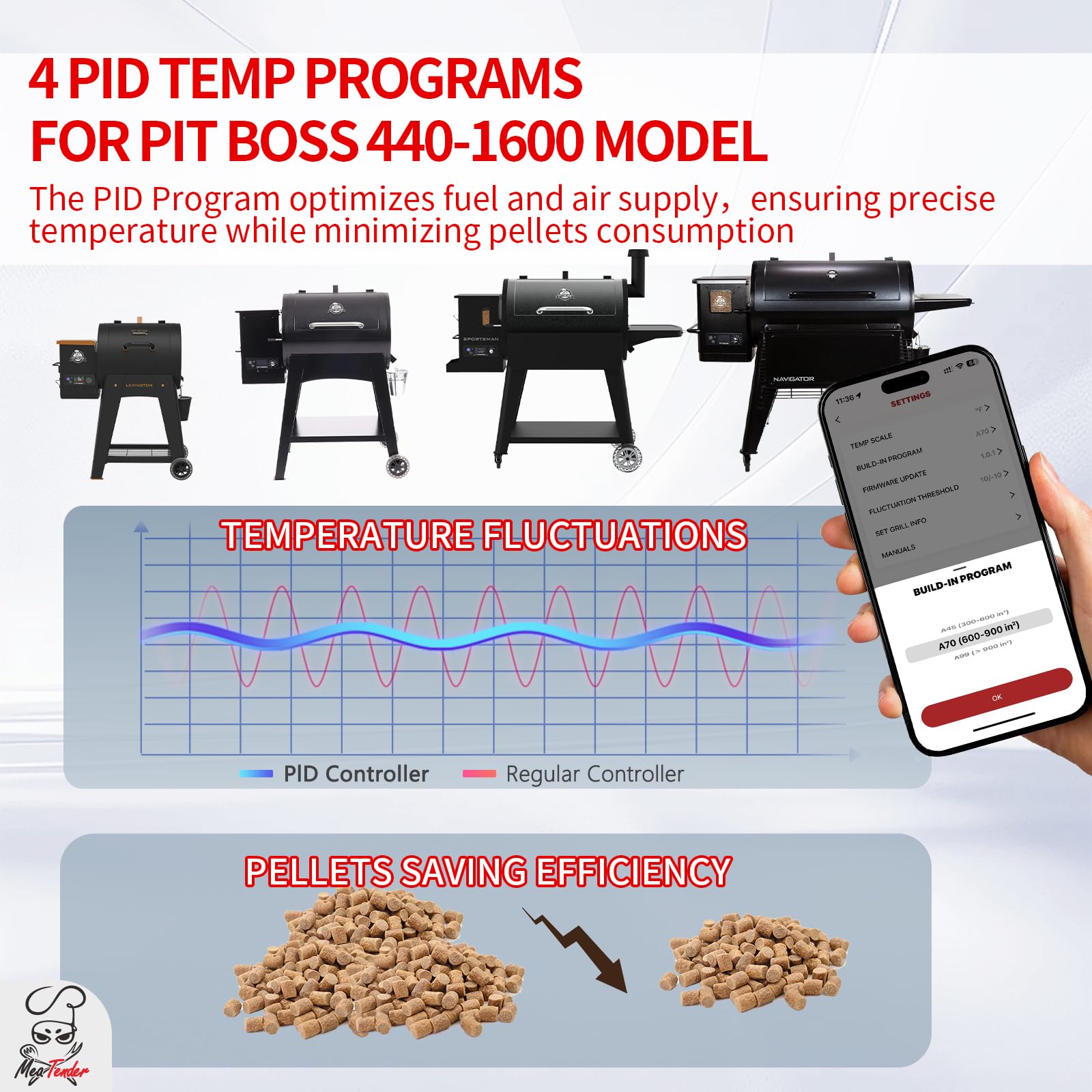 Meatender pellet-savings optimization reduces fuel use while preserving temperature stability.