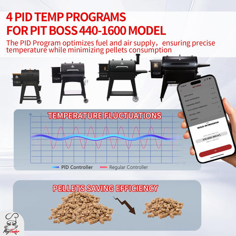 Meatender pellet-savings optimization reduces fuel use while preserving temperature stability.