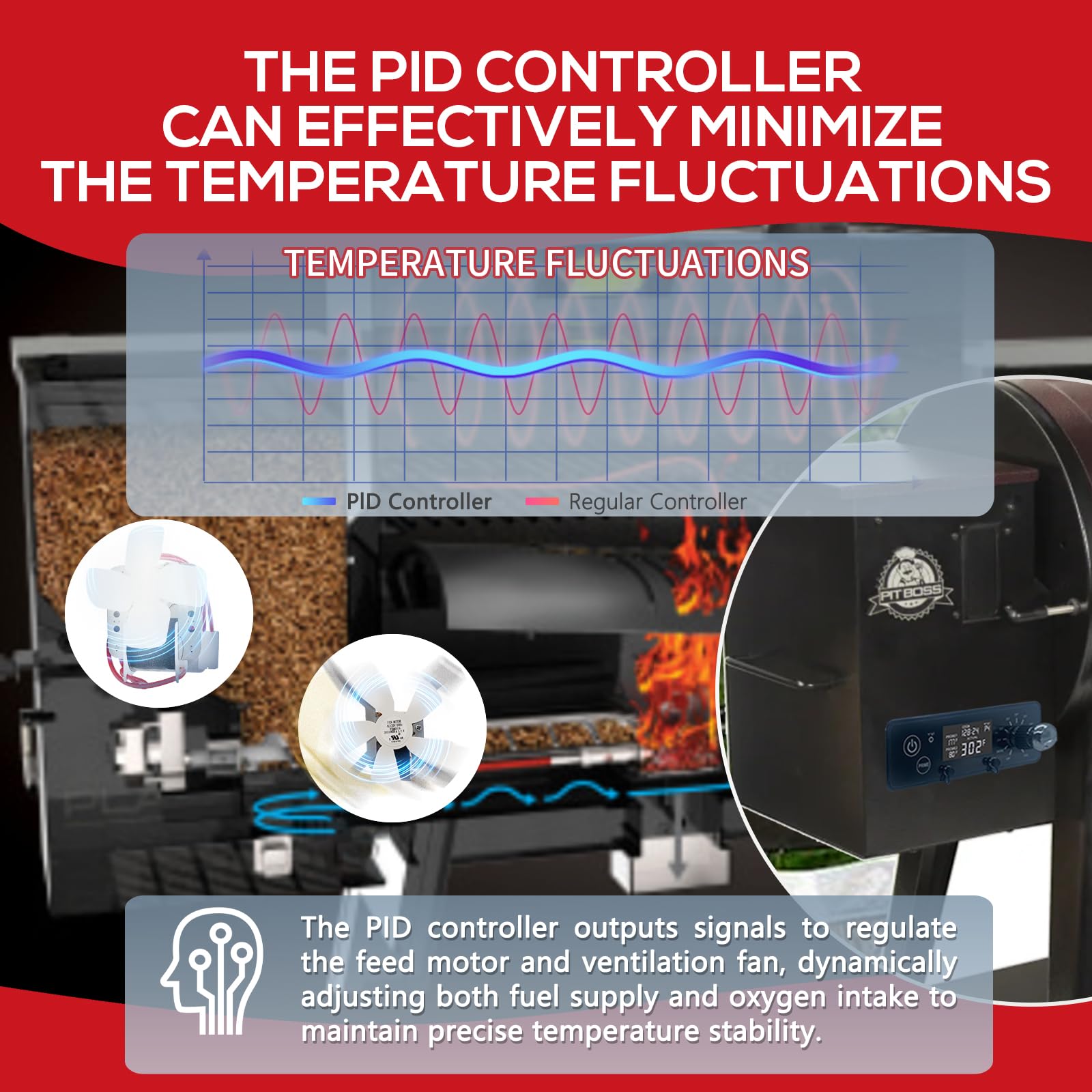 Meatender PID control board connection close-up highlighting plug-and-play wiring