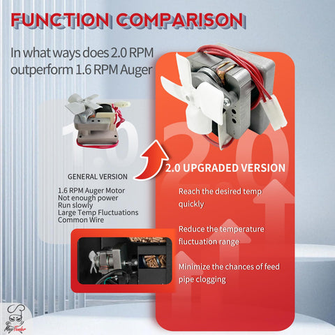 Meatender plug-and-play compatibility for easy replacement in many grills.