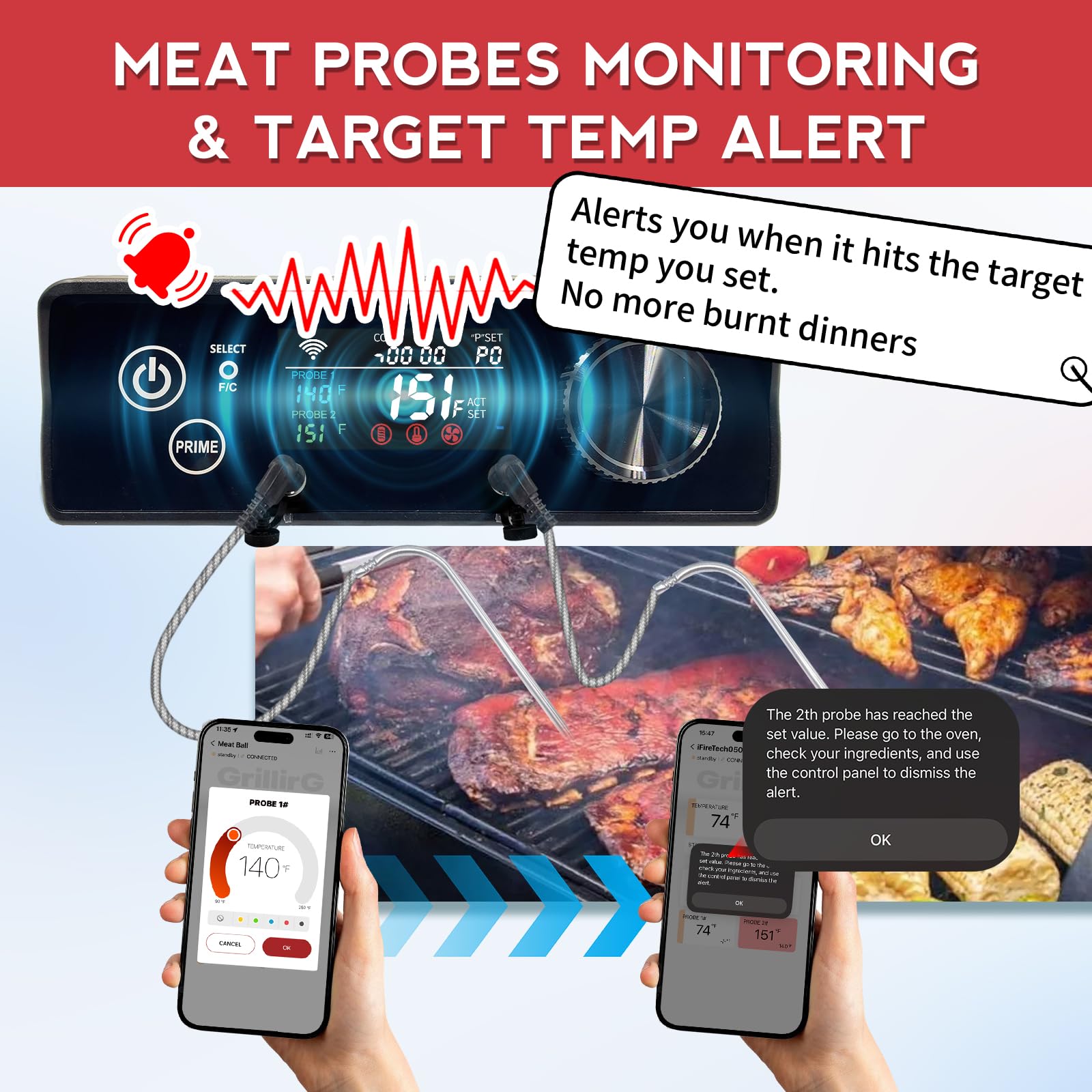 Meatender safety monitoring with auto cool-down reduces risk of heat-related issues.