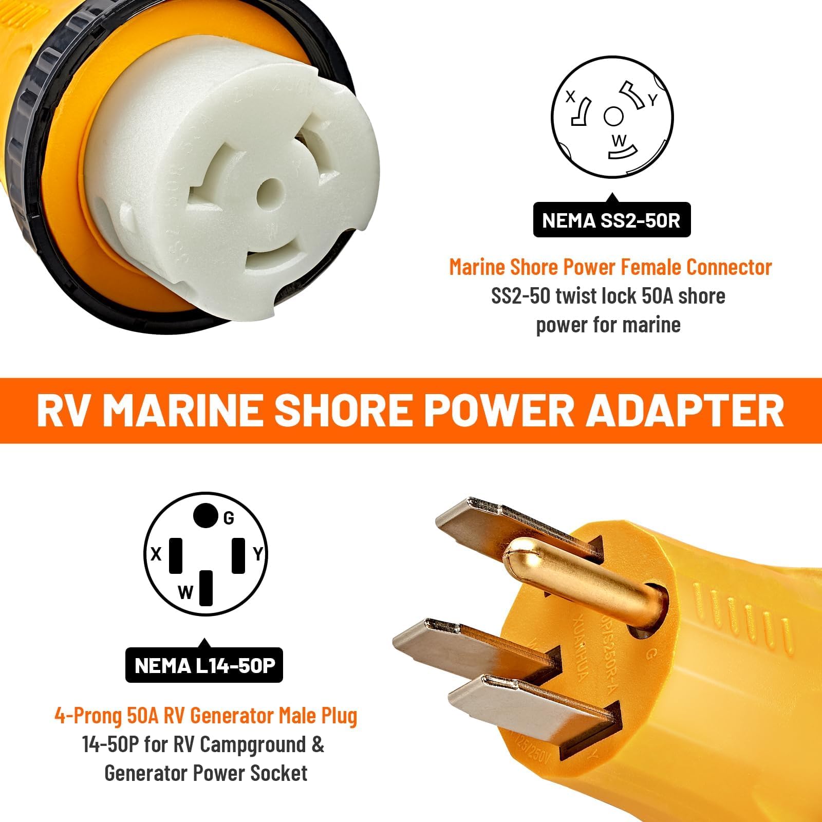 MECMO 50A RV generator plug for 125/250V versatility.