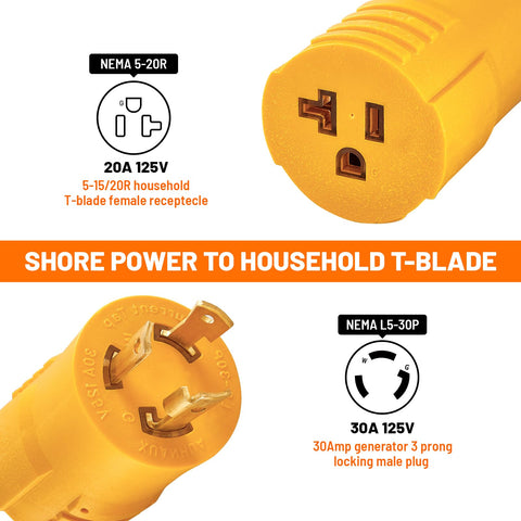 MECMO locking L5-30P plug highlights secure dock connection