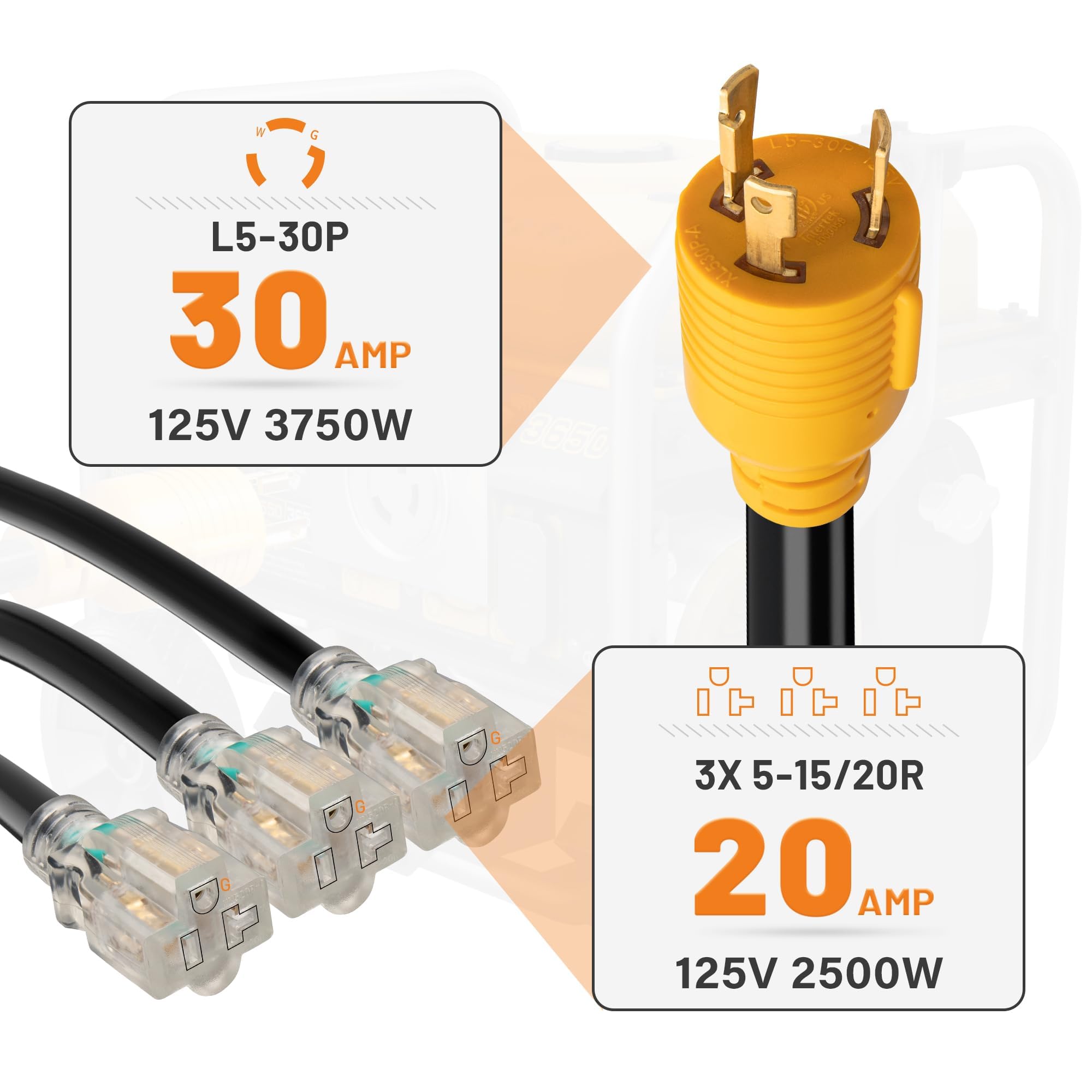 MECMO L5-30P to 3x 5-15R 5-20R adapter outlets for shore power.