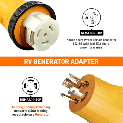 MECMO twist-lock L14-30P male plug securing a generator connection