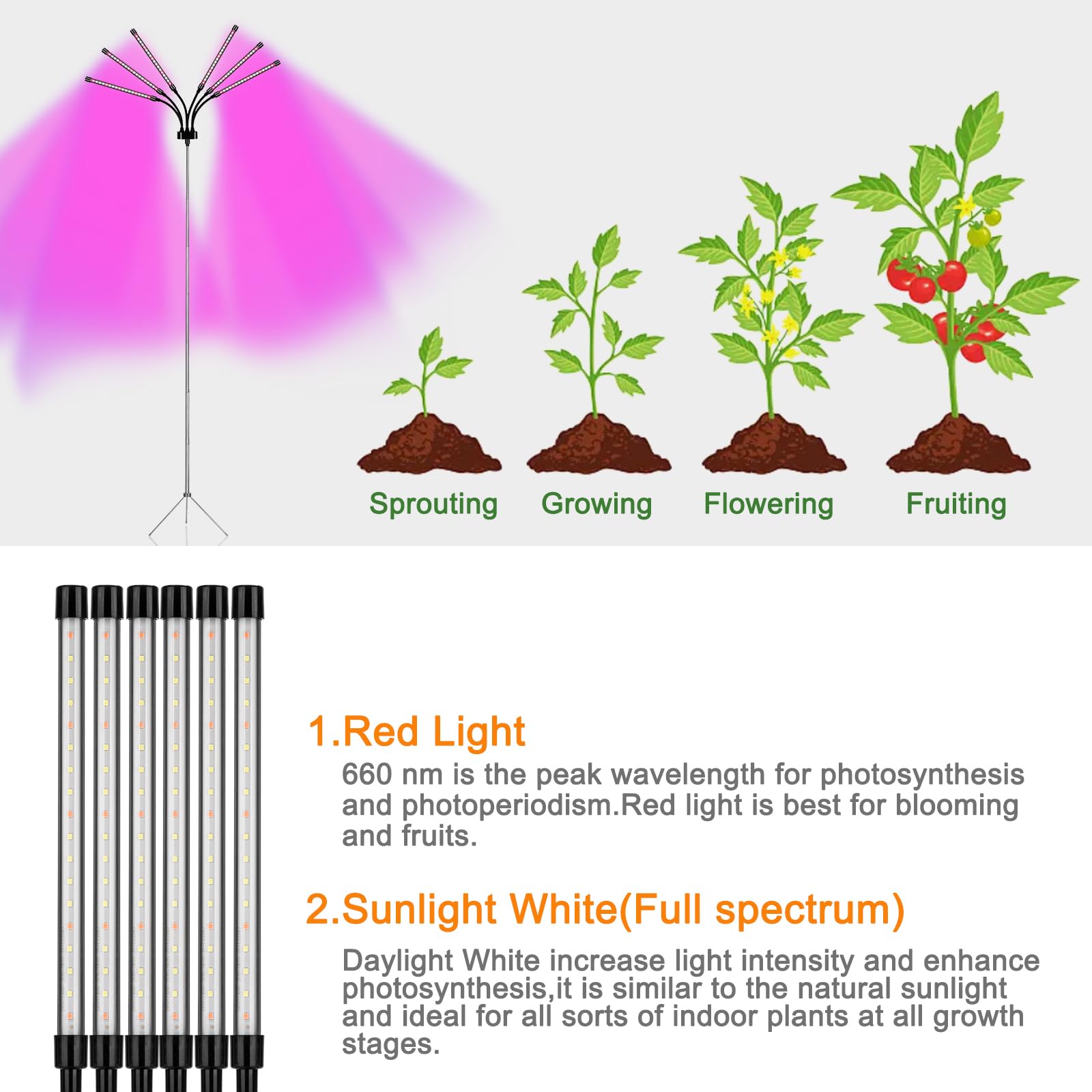 Mefflypee full-spectrum red-white light supports healthy photosynthesis for plants.