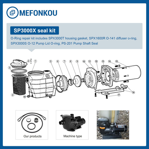 MEFONKOU PS-201 shaft seal for smooth pump operation.