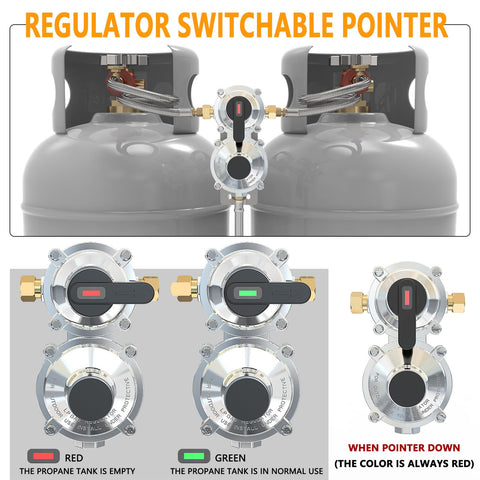 MEFUN package includes regulator, hoses, bracket, tape, and wrench for easy setup.