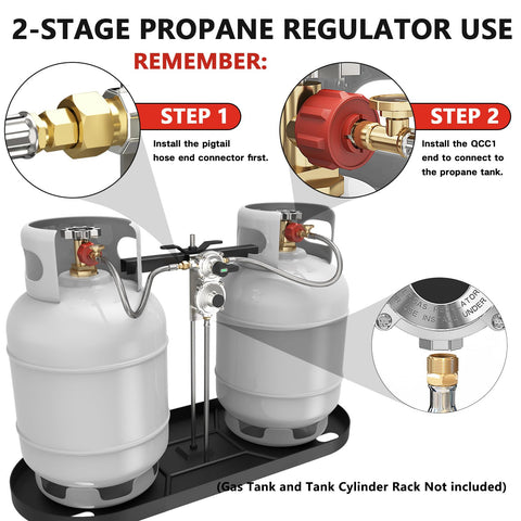 MEFUN regulator kit for RVs and campers ensures steady gas supply.