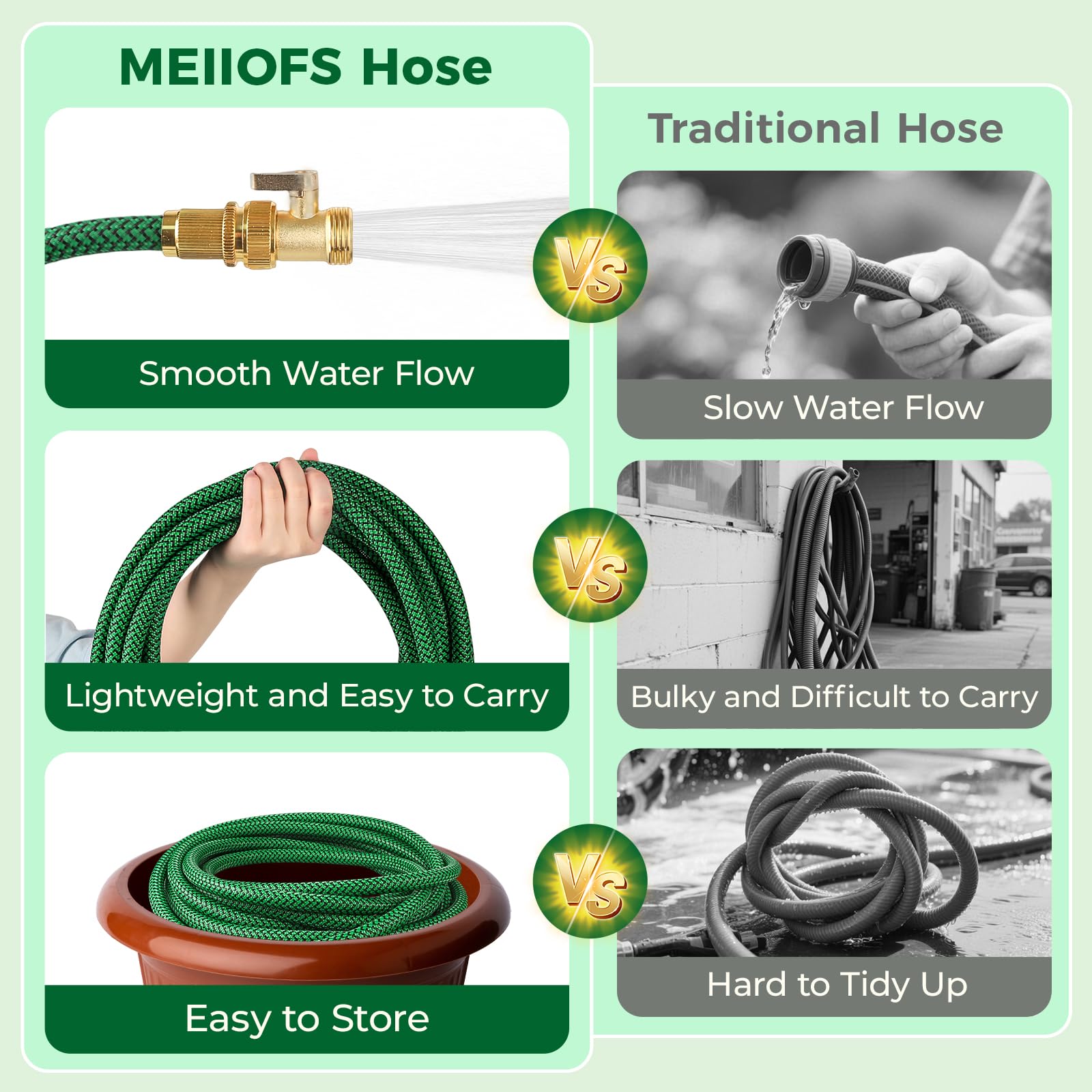 MEIIOFS three-quarter brass connectors secure leak-proof hose connections