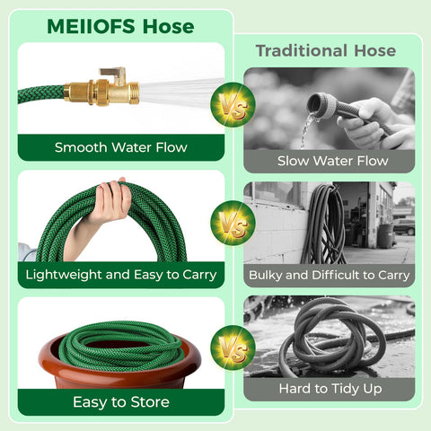 MEIIOFS three-quarter brass connectors secure leak-proof hose connections