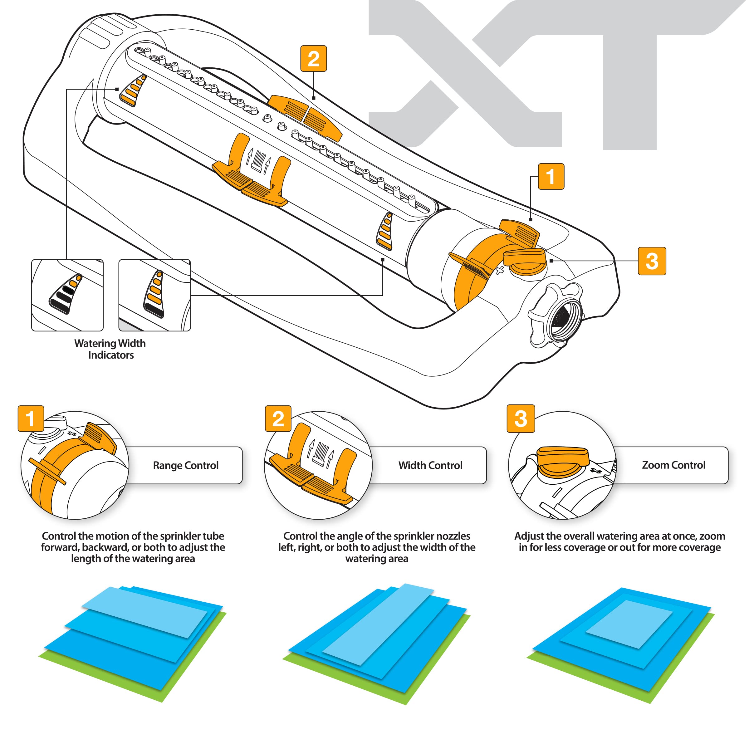 Melnor TwinTouch controls show adjustable width and range for precise watering.