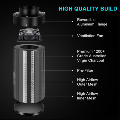 MelonFarm flange and base demonstrating durable construction.