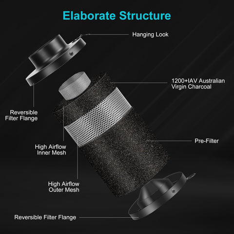 MelonFarm 8 foot ducting enabling flexible setup for grow rooms.