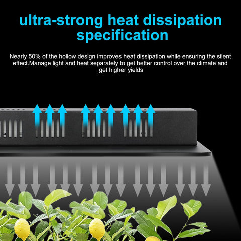 MELONFARM 70W full-spectrum LED close-up highlights energy-efficient plant support
