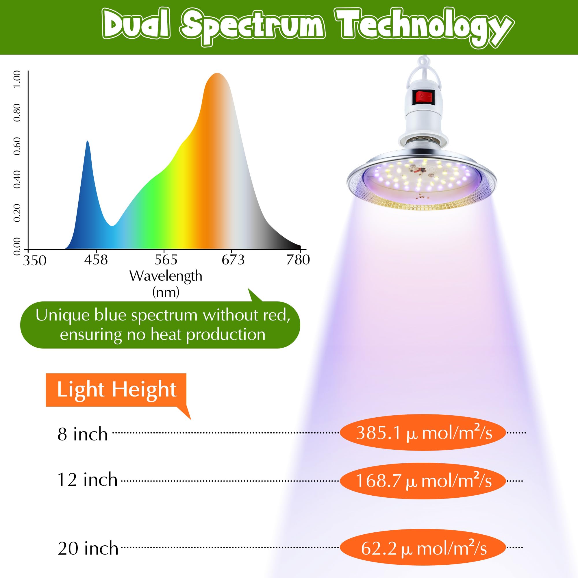 Meonum 360-degree illumination ensures even coverage for plants