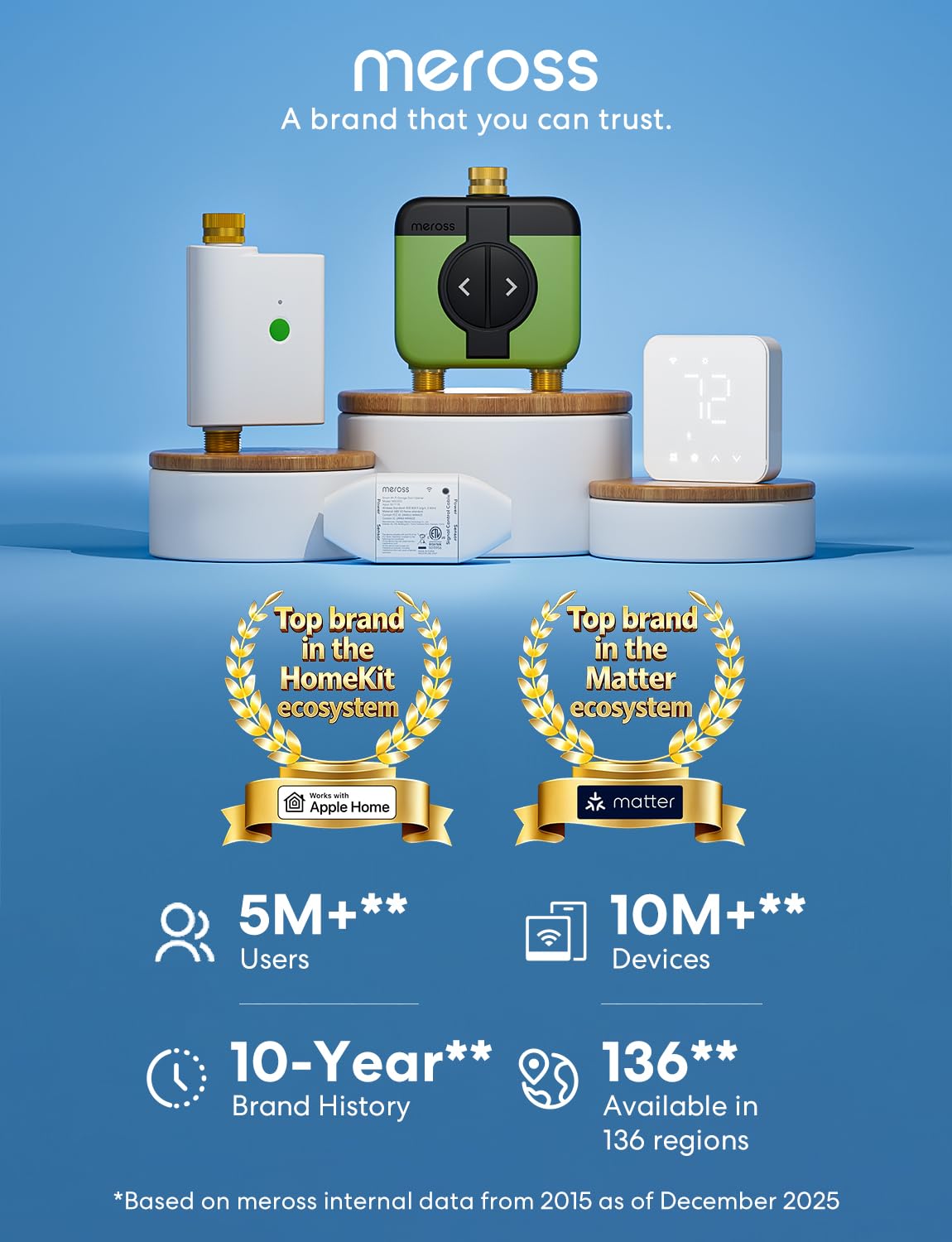 Meross water usage alerts via app for conservation.