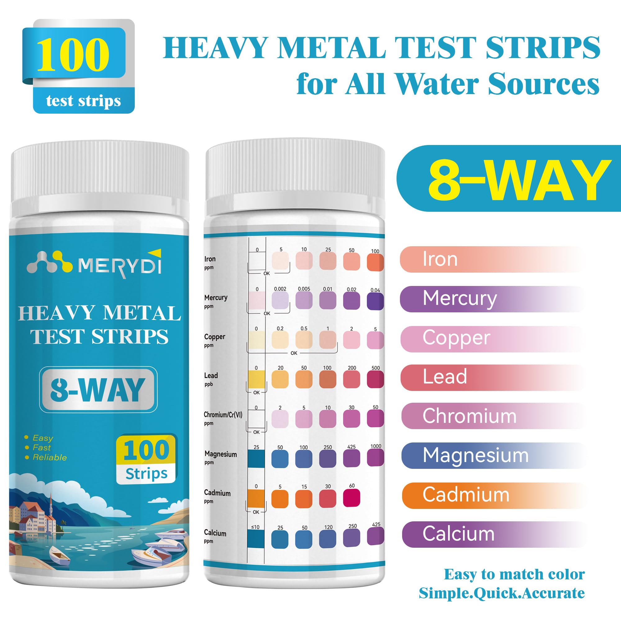Merydi eight metals testing chart provides quick results
