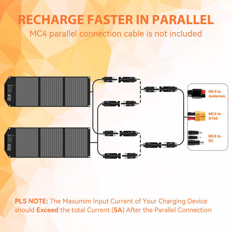 Mesuvida 30W solar panel IPX4 waterproof surface for camping