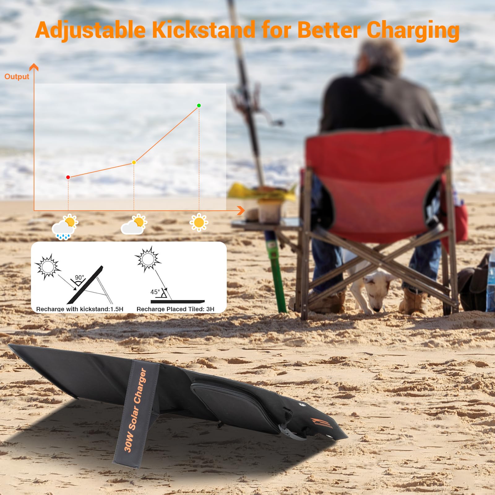 Mesuvida 30W solar panel package includes cables and carabiners