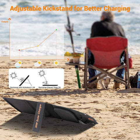 Mesuvida 30W solar panel package includes cables and carabiners