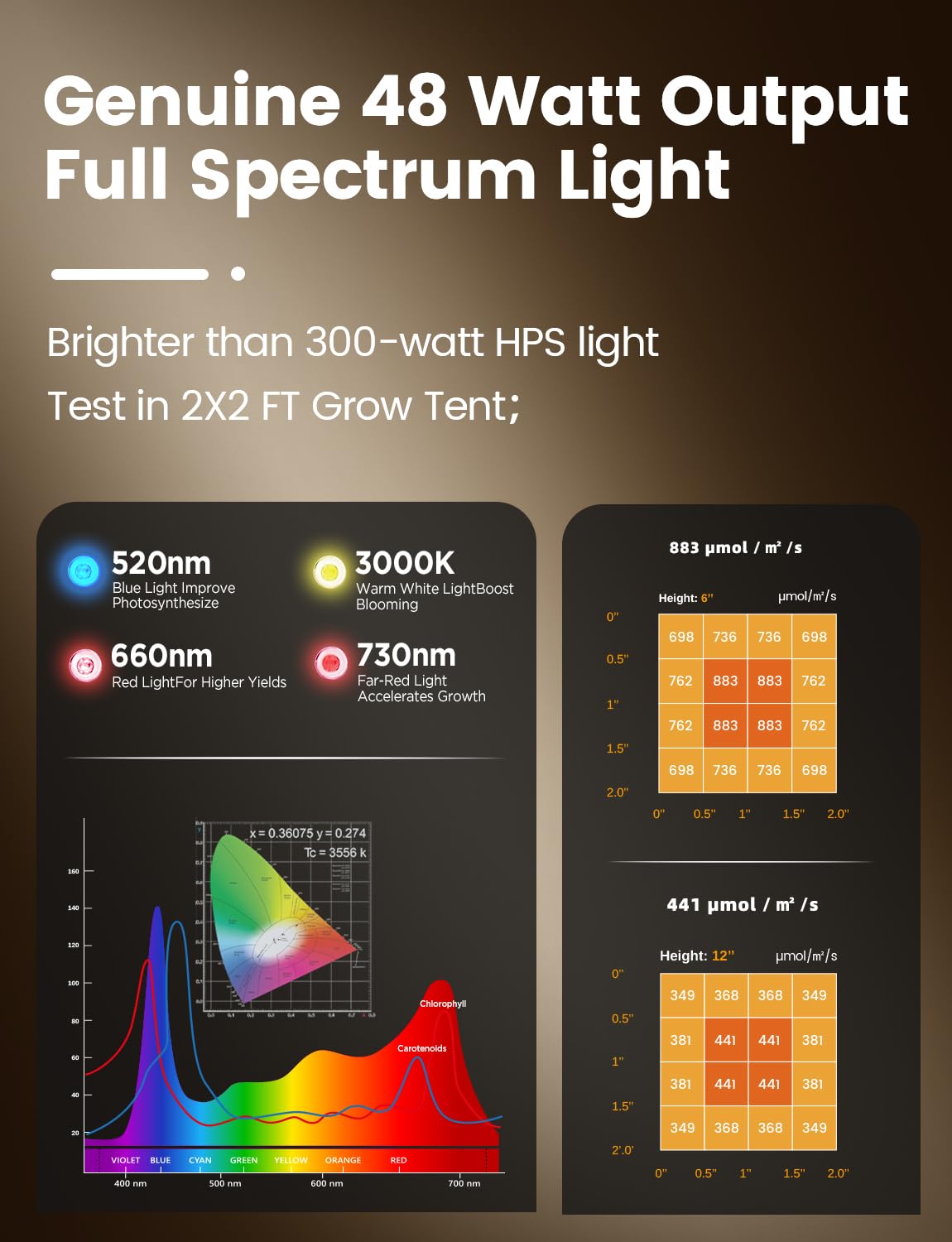 MetryGrow brightness levels let you tailor light intensity.