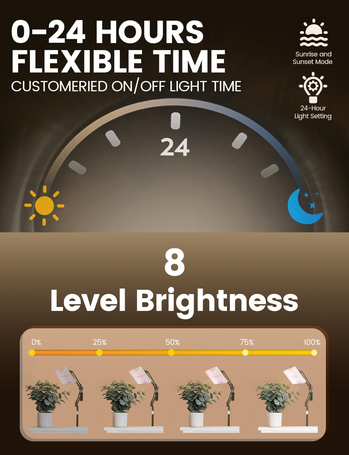 MetryGrow 270-degree folding supports versatile mounting options.