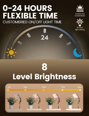MetryGrow 270-degree folding supports versatile mounting options.