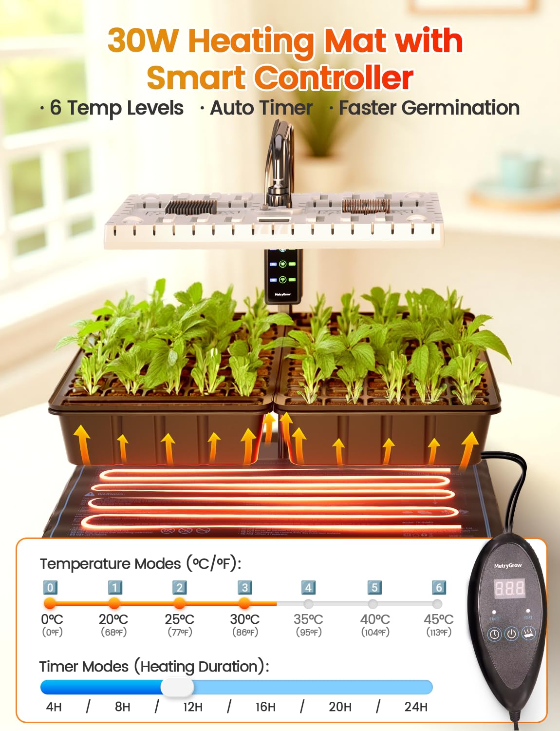 MetryGrow leakproof ridge design minimizes water runoff on surfaces