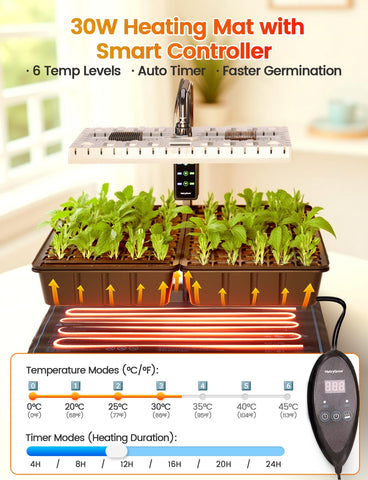 MetryGrow leakproof ridge design minimizes water runoff on surfaces