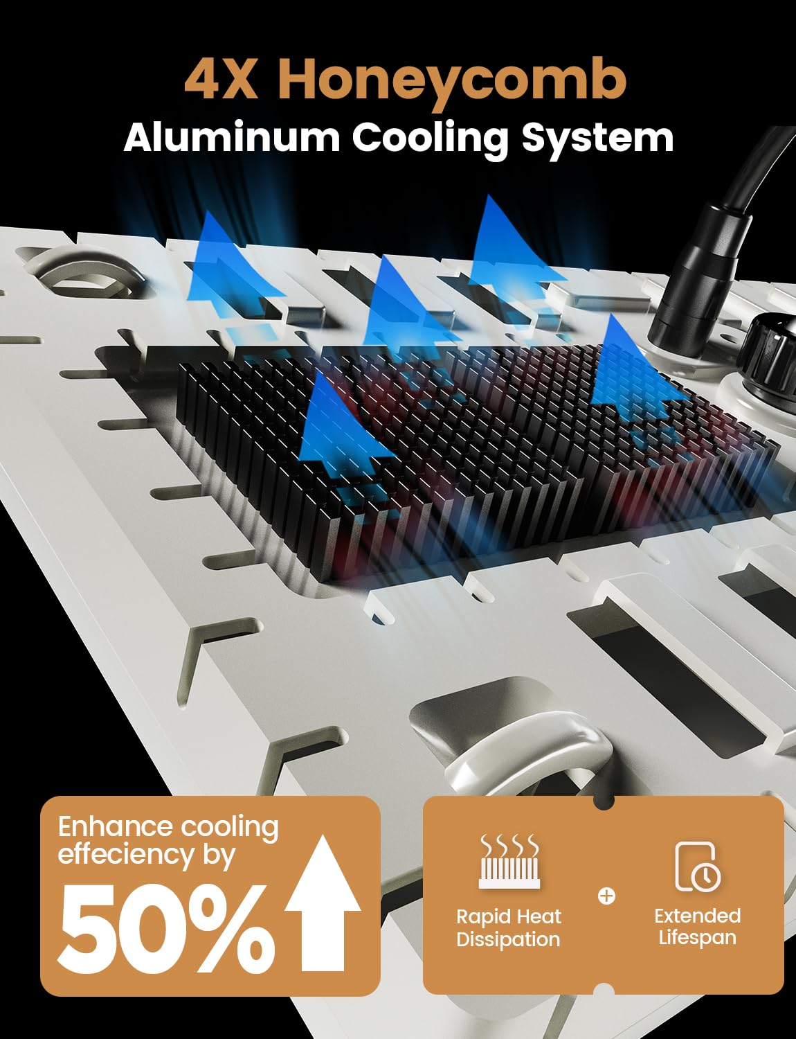 MetryGrow 270° folding and 360° rotation for flexible placement.
