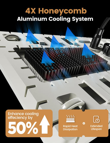 MetryGrow 270° folding and 360° rotation for flexible placement.