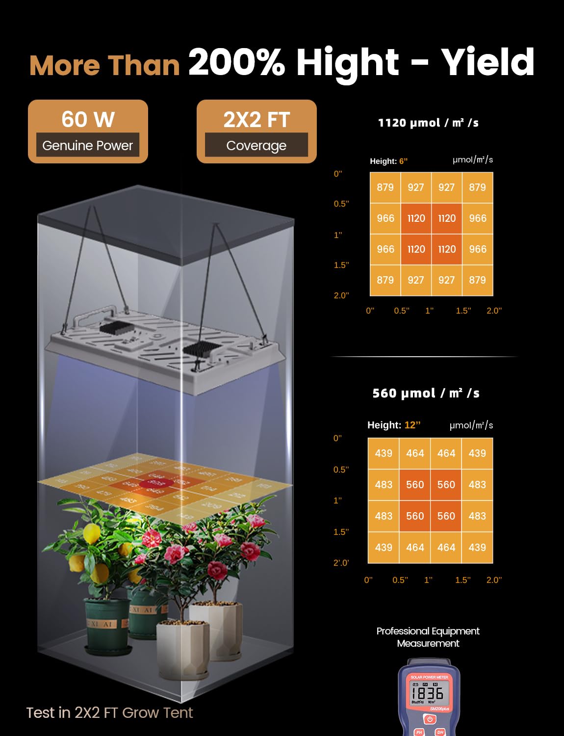 MetryGrow aluminum honeycomb heat dissipation keeps cool and quiet operation.