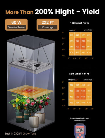 MetryGrow aluminum honeycomb heat dissipation keeps cool and quiet operation.