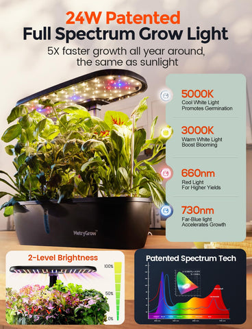 MetryGrow MG-15 dual light modes tailor wavelengths for crops.